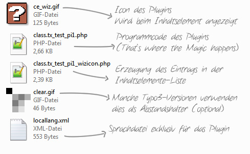 Plugin-Dateien Der Kickstarter legt Plugin-Dateien an