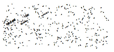 Wordcloud im Hosentaschenformat Die Wordcloud ist viel zu klein.